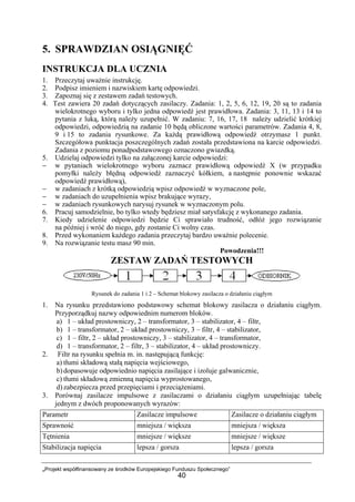 „Projekt współfinansowany ze środków Europejskiego Funduszu Społecznego”
40
5. SPRAWDZIAN OSIĄGNIĘĆ
INSTRUKCJA DLA UCZNIA
1. Przeczytaj uważnie instrukcję.
2. Podpisz imieniem i nazwiskiem kartę odpowiedzi.
3. Zapoznaj się z zestawem zadań testowych.
4. Test zawiera 20 zadań dotyczących zasilaczy. Zadania: 1, 2, 5, 6, 12, 19, 20 są to zadania
wielokrotnego wyboru i tylko jedna odpowiedź jest prawidłowa. Zadania: 3, 11, 13 i 14 to
pytania z luką, którą należy uzupełnić. W zadaniu: 7, 16, 17, 18 należy udzielić krótkiej
odpowiedzi, odpowiedzią na zadanie 10 będą obliczone wartości parametrów. Zadania 4, 8,
9 i 15 to zadania rysunkowe. Za każdą prawidłową odpowiedź otrzymasz 1 punkt.
Szczegółowa punktacja poszczególnych zadań została przedstawiona na karcie odpowiedzi.
Zadania z poziomu ponadpodstawowego oznaczono gwiazdką.
5. Udzielaj odpowiedzi tylko na załączonej karcie odpowiedzi:
− w pytaniach wielokrotnego wyboru zaznacz prawidłową odpowiedź X (w przypadku
pomyłki należy błędną odpowiedź zaznaczyć kółkiem, a następnie ponownie wskazać
odpowiedź prawidłową),
− w zadaniach z krótką odpowiedzią wpisz odpowiedź w wyznaczone pole,
− w zadaniach do uzupełnienia wpisz brakujące wyrazy,
− w zadaniach rysunkowych narysuj rysunek w wyznaczonym polu.
6. Pracuj samodzielnie, bo tylko wtedy będziesz miał satysfakcję z wykonanego zadania.
7. Kiedy udzielenie odpowiedzi będzie Ci sprawiało trudność, odłóż jego rozwiązanie
na później i wróć do niego, gdy zostanie Ci wolny czas.
8. Przed wykonaniem każdego zadania przeczytaj bardzo uważnie polecenie.
9. Na rozwiązanie testu masz 90 min.
Powodzenia!!!
ZESTAW ZADAŃ TESTOWYCH
Rysunek do zadania 1 i 2 – Schemat blokowy zasilacza o działaniu ciągłym
1. Na rysunku przedstawiono podstawowy schemat blokowy zasilacza o działaniu ciągłym.
Przyporządkuj nazwy odpowiednim numerom bloków.
a) 1 – układ prostowniczy, 2 – transformator, 3 – stabilizator, 4 – filtr,
b) 1 – transformator, 2 – układ prostowniczy, 3 – filtr, 4 – stabilizator,
c) 1 – filtr, 2 – układ prostowniczy, 3 – stabilizator, 4 – transformator,
d) 1 – transformator, 2 – filtr, 3 – stabilizator, 4 – układ prostowniczy.
2. Filtr na rysunku spełnia m. in. następującą funkcję:
a) tłumi składową stałą napięcia wejściowego,
b)dopasowuje odpowiednio napięcia zasilające i izoluje galwanicznie,
c) tłumi składową zmienną napięcia wyprostowanego,
d)zabezpiecza przed przepięciami i przeciążeniami.
3. Porównaj zasilacze impulsowe z zasilaczami o działaniu ciągłym uzupełniając tabelę
jednym z dwóch proponowanych wyrazów:
Parametr Zasilacze impulsowe Zasilacze o działaniu ciągłym
Sprawność mniejsza / większa mniejsza / większa
Tętnienia mniejsze / większe mniejsze / większe
Stabilizacja napięcia lepsza / gorsza lepsza / gorsza
 