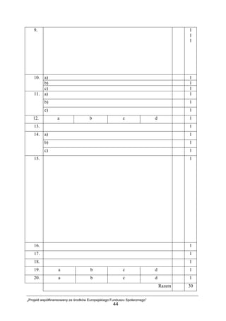 „Projekt współfinansowany ze środków Europejskiego Funduszu Społecznego”
44
9. 1
1
1
a) 1
b) 1
10.
c) 1
a) 1
b) 1
11.
c) 1
12. a b c d 1
13. 1
a) 1
b) 1
14.
c) 1
15. 1
16. 1
17. 1
18. 1
19. a b c d 1
20. a b c d 1
Razem 30
 