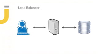 Load Balancer
 