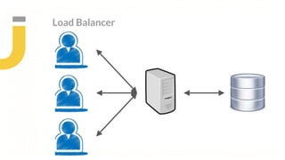 Load Balancer
 