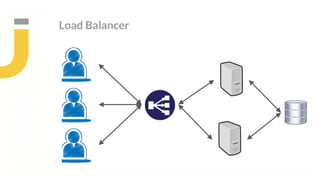 Load Balancer
 