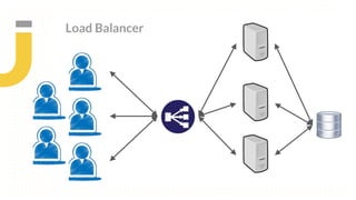 Load Balancer
 