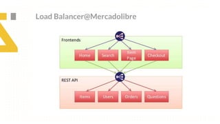 Load Balancer@Mercadolibre
 