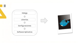 Código
Librerías
Configuraciones
Software Aplicativo
 