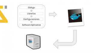 Código
Librerías
Configuraciones
Software Aplicativo
 