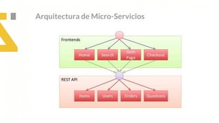 Arquitectura de Micro-Servicios
 