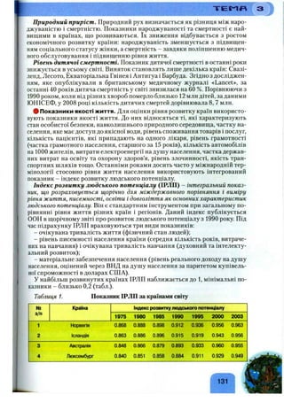 I Природний приріст. Природний рух визначається як різниця між наро­
джуваністю і смертністю. Показники народжуваності та смертності є най­
вищими в країнах, що розвиваються. їх зниження відбувається з ростом
економічного розвитку країни: народжуваність зменшується з підвищен­
ням соціального статусу жінки, а смертність - завдяки поліпшенню медич­
ного обслуговування і підвищенню рівня життя.
Рівень дитячої смертності. Показник дитячої смертності в останні роки
знижується в усьому світі. Виняток становлять лише декілька країн: Свазі­
ленд, Лесото, Екваторіальна Гвінея і Антигуа і Барбуда. Згідно з досліджен­
ням, яке опублікували в британському медичному журналі «Lancet», за
останні 40 років дитяча смертність у світі знизилася на 60 %. Порівнюючи з
1990 роком, коли від різних хвороб померло близько 12 млн дітей, за даними
ЮНІСЕФ, у 2008 році кількість дитячих смертей дорівнювала 8 ,7 млн.
# Показники якості життя. Для оцінки рівня розвитку країн використо­
вують показники якості життя. До них відносяться ті, які характеризують
стан особистої безпеки, навколишнього природного середовища, частку на­
селення, яке має доступ до якісної води, рівень споживання товарів і послуг,
кількість пацієнтів, які припадають на одного лікаря, рівень грамотності
(частка грамотного населення, старшого за 15 років), кількість автомобілів
на 1 0 0 0 жителів, витрати електроенергії на душу населення, частка держав­
них витрат на освіту та охорону здоров’я, рівень злочинності, якість тран­
спортних шляхів тощо. Останніми роками досить часто у міжнародній тер­
мінології стосовно рівня життя населення використовують інтегрований
показник - індекс розвитку людського потенціалу.
Індекс розвитку людського потенціалу (ІРЛП) - інтегральний показ­
ник, що розраховується щорічно для міждержавного порівняння і виміру
рівня життя, писемності, освіти і довголіття як основних характеристик
людського потенціалу. Він є стандартним інструментом при загальному по­
рівнянні рівня життя різних країн і регіонів. Даний індекс публікується
ООН в щорічному звіті про розвиток людського потенціалу з 1990 року. Під
час підрахунку ІРЛП враховуються три види показників:
- очікувана тривалість життя (фізичний стан людей);
- рівень писемності населення країни (середня кількість років, витраче­
них на навчання) і очікувана тривалість навчання (духовний та інтелекту­
альний розвиток);
- матеріальне забезпечення населення (рівень реального доходу на душу
населення, оцінений через ВНД на душу населення за паритетом купівель­
ної спроможності в доларах США).
У найбільш розвинутих країнах ІРЛП наближається до 1, мінімальні по­
казники - близько 0 , 2 (табл.).
Т Е М П
Таблиця 1. Показник ІРЛП за країнами світу
№
3/П
Країна Індекс розвиткулюдського потенціалу
1975 1980 1985 1990 1995 2000 2003
1 Норвегія 0.868 0.888 0.898 0.912 0.936 0.956 0.963
2 Ісландія 0.863 0.886 0.896 0.915 0.919 0.943 0.956
3 Австралія 0.848 0.866 0.879 0.893 0.933 0.960 0.955
4 Люксембург 0.840 0.851 0.858 0.884 0.911 0.929 0.949
131
 