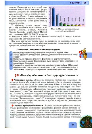 Т Е І ^ Л
40
ЗО
10
2,96 2,50
ГК
2,50
Ж
1,87
даними. Судження про агрегатний стан зо
глибших шарів Землі виключно розра­
хункові. Доведено, ш,о мантія перебуває у
кристалічному стані, а зовнішнє ядро -
в рідиноподібному. Про це свідчить різ­
ке уповільнення швидкості поздовжніх
хвиль, а поперечні хвилі (сейсмохвилі)
взагалі згасають.
У хімічному складі земної кори
(мал. 13) переважає вісім хімічних еле­
ментів: Оксиген, Силіцій, Алюміній,
Ферум, Кальцій, Натрій, Калій, Магній,
які становлять 99,03 %. 0,64 % припадає
на Гідроген, Карбон, Титан, Хлор. Решта становить 0,33 %. Усього в земній
корі відомо 89 хімічних елементів.
Причини шаруватого складу Землі ще остаточно не з’ясовано, хоча, воче­
видь, вони пов’язані з фізичним, хімічним, фазовим станом земної речовини та
процесами, ш;о відбуваються в її надрах.
Запитання і завдання для самоконтролю
Назвіть відомі вам методи вивчення внутрішньої будови Землі.
З яких оболонок складається Земля? Дайте визначення поняття «літо­
сфера».
Поясніть, які процеси сприяють формуванню шаруватості Землі.
Вкажіть, який із шарів Землі відіграє дуже важливу роль у географічних
процесах на її поверхні.
Розрахуйте, якою буде температура на дні шахти завглибшки 845 м, якщо
середньорічна температура в цій місцевості 8,4°, геотермічний градієнт -
30° на кожен кілометр, а ізотермічний горизонт міститься на глибині 20 м.
0,97
Мал. 13. Масова частка хімічних
елементів у земній корі
§ 9. Літосферні плити та їхні структурні елементи
# Літосферні плити. Літосфера розділена глибинними розломами на
величезні блоки або літосферні плити (кількість їх, за різними оцінками,
коливається від шести до декількох десятків). Кожна з них має площу від
кількох до кількох десятків мільйонів квадратних кілометрів. Усі вели­
кі плити (Євразійська, Африканська, Індо-Австралійська, Американська,
Антарктична), крім Тихоокеанської, несуть на собі і материки, і ложа океа­
нів. Залежно від товщини та будови літосферні плити бувають материковими
(Північноамериканська, Південноамериканська, Антарктична тощо) та оке­
анічними (Тихоокеанська, Наска). У центральних частинах океанів межами
літосферних плит є серединно-океанічні хребти з рифтовими (розломними)
зонами уздовж їхніх осей.
# Гіпотеза дрейфу континентів. Згідно з гіпотезою дрейфу континентів,
сучасне розміщення континентів є результатом розколу одного великого ма­
сиву суходолу і подальшого розходження відокремлених материкових брил
у ході тривалих геологічних періодів. Автор цієї гіпотези - німецький учений
Альфред Вегенер. Він вважав, що раніше всі континенти були єдиним материком,
який учений назвав Пангеєю (Єдина Земля). Навколо нього існував суперокеан
27
 