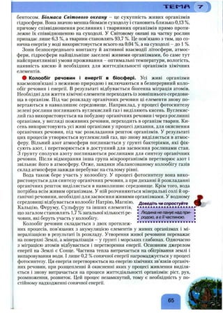 бентосом. Біомаса Світового океану - це сукупність живих організмів
гідросфери. Вона значно менша біомаси суходолу і становить близько 0,13 %,
причому співвідношення рослинних і тваринних організмів прямо проти­
лежне їх співвідношенню на суходолі. У Світовому океані на частку рослин
припадає лише 6,3 %, а тварини становлять 93,7 %. Це пов’язано з тим, що со­
нячна енергія у воді використовується всього на 0,04 %, а на суходолі - до 1 %.
Зони безпосереднього контакту й активної взаємодії літосфери, атмос­
фери, гідросфери найщільніше заселені живими організмами, бо саме тут
найсприятливіші умови проживання - оптимальні температури, вологість,
наявність кисню й необхідних для життєдіяльності організмів хімічних
елементів.
# Колообіг речовин і енергГі' в біосфері. Усі живі організми
взаємопов’язані з неживою природою і включаються в безперервний коло­
обіг речовин і енергії, в результаті відбувається біогенна міграція атомів.
Необхідні для життя хімічні елементи переходять із зовнішнього середови­
ща в організм. Під час розкладу органічних речовин ці елементи знову по­
вертаються в навколишнє середовище. Наприклад, у процесі фотосинтезу
зелені рослини поглинають вуглекислий газ і виділяють кисень. Вуглекис­
лий газ використовується на побудову органічних речовин і через рослинні
організми, у вигляді поживних речовин, переходить в організм тварин. Ки­
сень використовують усі живі організми у процесі дихання, для окиснення
органічних речовин, під час розкладання решток організмів. У результаті
цих процесів утворюється вуглекислий газ, що знову виділяється в атмос­
феру. Вільний азот атмосфери поглинається у ґрунті бактеріями, які фік­
сують азот, і перетворюється в доступний для засвоєння рослинами стан.
З ґрунту сполуки азоту поглинаються рослинами для синтезу органічних
речовин. Після відмирання інша група мікроорганізмів перетворює азот і
звільняє його в атмосферу. Отже, завдяки збалансованому колообігу газів
склад атмосфери завжди перебуває на сталому рівні.
Вода також бере участь у колообігу. У процесі фотосинтезу вона вико­
ристовується для синтезу органічних речовин, а при диханні й розкладанні
органічних решток виділяється в навколишнє середовище. Крім того, вода
потрібна всім живим організмам. У ній розчиняються мінеральні солі й ор­
ганічні речовини, необхідні для засвоєння живими організмами. У водному
середовищі відбувається колообіг Натрію, Магнію, доведіть чи спростуйте
Кальцію, Феруму, Сульфуру та інших елементів,
що загалом становлять 1,7 %загальної кількості ре­
човин, які беруть участь у колообігу.
Колообіг речовин складається з двох протилеж- ................ ..
них процесів, пов’язаних з акумуляцією елементів у живих організмах і мі­
нералізацією в результаті їх розкладу. Утворення живої речовини переважає
на поверхні Землі, а мінералізація - у ґрунті і морських глибинах. Одночасно
з міграцією атомів відбувається і перетворення енергії. Основним джерелом
енергії на Землі є Сонце. Частина тепла витрачається на обігрівання землі і
випаровування води. І лише 0,2 % сонячної енергії нагромаджується у процесі
фотосинтезу. Ця енергія перетворюється на енергію хімічних зв’язків органіч­
них речовин, при розщепленні й окисненні яких у процесі живлення виділя­
ється і знову витрачається на процеси життєдіяльності організмів: ріст, рух,
розмноження, розвиток. Цей процес незамкнутий, тому є необхідність у по­
стійному надходженні сонячної енергії.
і
Людина не панує над при­
родою, а є її частиною.
65
 