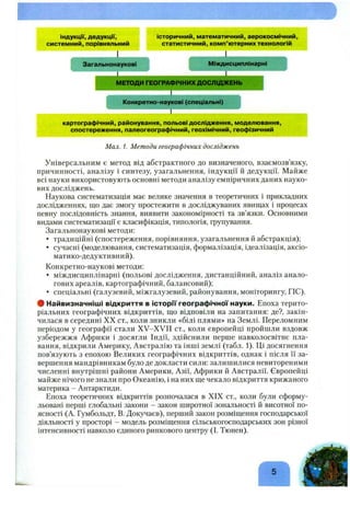 індукції, дедукції,
системний, порівняльний
історичний, математичний, аерокосмічний,
статистичний, комп’ютерних технологій
картографічний, районування, польові дослідження, моделювання,
спостереження, палеогеографічний, геохімічний, геофізичний
Мал. 1. Методи географічних досліджень
Універсальним є метод від абстрактного до визначеного, взаємозв’язку,
причинності, аналізу і синтезу, узагальнення, індукції й дедукції. Майже
всі науки використовують основні методи аналізу емпіричних даних науко­
вих досліджень.
Наукова систематизація має велике значення в теоретичних і прикладних
дослідженнях, що дає змогу простежити в досліджуваних явищах і процесах
певну послідовність знання, виявити закономірності та зв’язки. Основними
видами систематизації є класифікація, типологія, групування.
Загальнонаукові методи:
• традиційні (спостереження, порівняння, узагальнення й абстракція);
• сучасні (моделювання, систематизація, формалізація, ідеалізація, аксіо-
матико-дедуктивний).
Конкретно-наукові методи:
• міждисциплінарні (польові дослідження, дистанційний, аналіз анало­
гових ареалів, картографічний, балансовий);
• спеціальні (галузевий, міжгалузевий, районування, моніторингу, ГІС).
# Найвизначніші відкриття в історії географічної науки. Епоха терито­
ріальних географічних відкриттів, що відповіли на запитання: де?, закін­
чилася в середині XX ст., коли зникли «білі плями» на Землі. Переломним
періодом у географії стали XV-XVII ст., коли європейці пройшли вздовж
узбережжя Африки і досягли Індії, здійснили перше навколосвітнє пла­
вання, відкрили Америку, Австралію та інші землі (табл. 1). Ці досягнення
пов’язують з епохою Великих географічних відкриттів, однак і після її за­
вершення мандрівникам було де докласти сили: залишилися невитореними
численні внутрішні райони Америки, Азії, Африки й Австралії. Європейці
майже нічого не знали про Океанію, і на них ще чекало відкриття крижаного
материка - Антарктиди.
Епоха теоретичних відкриттів розпочалася в XIX ст., коли були сформу­
льовані перші глобальні закони - закон широтної зональності й висотної по­
ясності (А. Гумбольдт, В. Докучаєв), перший закон розміщення господарської
діяльності у просторі - модель розміщення сільськогосподарських зон різної
інтенсивності навколо єдиного ринкового центру (І. Тюнен).
 