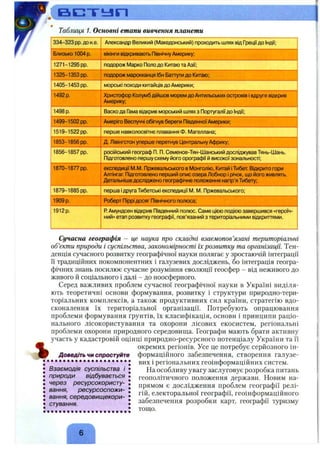 іас~гьап_____________
Таблиця 1. Основні етапи вивчення планети
334-323 pp. до н.е.
Близько 1004 р.
1271-1295 pp.
Александр Великий (Македонський) проходить шлях від Греції до Індії;
ВІКІНГИ відкривають ПівнічнуАмерику;
подорож Марко Полодо Китаюта Азії;
1325-1353 pp. подорож марокканця Ібн Баттути до Китаю;
1405-1453 pp.
1492 р.
1498 р.
1499-1502 pp.
1519-1522 pp.
1853-1856 pp.
1856-1857 pp.
1870-1877 pp.
1879-1885 pp.
1909 p.
1912p.
морські походи китайців до Америки;
Христофор Колумб дійшов морем до Антильських островів Івдруге відкрив
Америку;
Васко да Гама відкрив морський шлях з Португаліїдо Індії;
Амеріго Веспуччі обігнув береги Південної Америки;
перше навколосвітнє плавання Ф. Магеллана;
Д. Лівінгстон уперше перетнув ЦентральнуАфрику;
російський географ П. П. Семенов-Тян-Шанський досліджував Тянь-Шань.
Підготовлено першу схему його орографії й високої зональності;
експедиції М.М. Пржевальського в Монголію, Китай ІТибет. Відкрито гори
Алтінгаг. Підготовлено перший опис озера Лобнор Iрічок, що його живлять.
Детальніше досліджено географічне положення нагір’яТибету;
перша ідруга Тибетські експедиції М.М. Пржевальського;
Роберт ПІррІ досяг Північного полюса;
Р.Амундсен відкрив Південний полюс. Саме цією подією завершився «героїч­
ний» етап розвитку географії, пов’язаний з територіальними відкриттями.

Сучасна географія - це наука про складні взаємопов’язані територіальні
об’єкти природи і суспільства, закономірності їх розвитку та організації. Тен­
денція сучасного розвитку географічної науки полягає у зростаючій інтеграції
її традиційних покомпонентних і галузевих досліджень, бо інтеграція геогра­
фічних знань посилює сучасне розуміння еволюції геосфер - від неживого до
живого й соціального і далі - до ноосферного.
Серед важливих проблем сучасної географічної науки в Україні виділя­
ють теоретичні основи формування, розвитку і структури нриродно-тери-
торіальних комплексів, а також продуктивних сил країни, стратегію вдо­
сконалення їх територіальної організації. Потребують опрацювання
проблеми формування ґрунтів, їх класифікація, основи і принципи раціо­
нального лісокористування та охорони лісових екосистем, регіональні
проблеми охорони природного середовища. Географи мають брати активну
участь у кадастровій оцінці природно-ресурсного потенціалу України та її
окремих регіонів. Усе це потребує серйозного ін­
формаційного забезпечення, створення галузе­
вих і регіональних геоінформаційних систем.
На особливу увагу заслуговує розробка питань
геополітичного положення держави. Новим на­
прямом є дослідження проблем географії релі­
гій, електоральної географії, геоінформаційного
забезпечення розробки карт, географії туризму
тощо.
Доведіть чи спростуйте
Взаємодія суспільства і
природи відбувається
через ресурсокористу-
вання, ресурсоспожи-
вання, середовищекори-
стування.
 