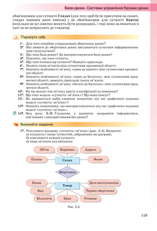 119
обов’язковим для сутності Глядач (для того щоб бути присутнім на сеансі,
глядач повинен мати квиток) і не обов’язковим для сутності Квиток
(оскільки не всі квитки можуть бути розпродані, і тоді вони залишаться в
касі та не потраплять до глядача).
1. Для чого потрібне упорядковане зберігання даних?
2. Які вимоги до зберігання даних висуваються сучасним інформатизова-
ним суспільством?
3. Що таке база даних? Де використовуються бази даних?
4. Поясніть, що таке сутність.
5. Що таке екземпляр сутності? Наведіть приклади.
6. Назвіть типи зв’язків між сутностями предметної області.
7. Опишіть особливості зв’язку «один до одного» між сутностями предмет-
ної області.
8. Опишіть особливості зв’язку «один до багатьох» між сутностями пред-
метної області, наведіть приклади таких зв’язків.
9. Опишіть особливості зв’язку «багато до багатьох» між сутностями пред-
метної області.
10. На що вказує тип зв’язку при їх класифікації за повнотою?
11. Що таке модель «сутність–зв’язок»? Що вона описує?
12. Як називається набір умовних позначень під час графічного подання
моделі «сутність–зв’язок»?
13. Опишіть позначення, що використовуються під час графічного подання
моделі «сутність–зв’язок».
14. Яка роль В.М. Глушкова у розвитку напрямків інформатики,
пов’язаних з використанням баз даних?
1. Розгляньте діаграму «сутність–зв’язок» (рис. 3.4). Визначте:
а) кількість і назву сутностей, зображених на діаграмі;
б) властивості кожної сутності;
в) види зв’язків для випадків:
Рис. 3.4
Ryvkind_159_10_Inform_akdm_11ukr_v.indd 119Ryvkind_159_10_Inform_akdm_11ukr_v.indd 119 21.07.2011 17:44:3321.07.2011 17:44:33
 