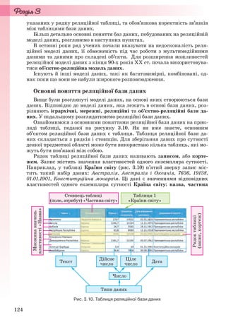124
указаних у рядку реляційної таблиці, та обов’язкова коректність зв’язків
між таблицями бази даних.
Більш детально основні поняття баз даних, побудованих на реляційній
моделі даних, розглянемо в наступних пунктах.
В останні роки ряд учених почали вказувати на недосконалість реля-
ційної моделі даних, її обмеженість під час роботи з мультимедійними
даними та даними про складені об’єкти. Для розширення можливостей
реляційної моделі даних з кінця 90-х років ХХ ст. почала використовува-
тися об’єктно-реляційна модель даних.
Існують й інші моделі даних, такі як багатовимірні, комбіновані, од-
нак поки що вони не набули широкого розповсюдження.
Основні поняття реляційної бази даних
Вище були розглянуті моделі даних, на основі яких створюються бази
даних. Відповідно до моделі даних, яка лежить в основі бази даних, роз-
різняють ієрархічні, мережні, реляційні та об’єктно-реляційні бази да-
них. У подальшому розглядатимемо реляційні бази даних.
Ознайомимося з основними поняттями реляційної бази даних на прик-
ладі таблиці, поданої на рисунку 3.10. Як ви вже знаєте, основним
об’єктом реляційної бази даних є таблиця. Таблиця реляційної бази да-
них складається з рядків і стовпців. Для зберігання даних про сутності
деякої предметної області може бути використано кілька таблиць, які мо-
жуть бути пов’язані між собою.
Рядок таблиці реляційної бази даних називають записом, або корте-
жем. Запис містить значення властивостей одного екземпляра сутності.
Наприклад, у таблиці Країни світу (рис. 3.10) п’ятий зверху запис міс-
тить такий набір даних: Австралія, Австралія і Океанія, 7636, 19138,
01.01.1901, Конституційна монархія. Ці дані є значеннями відповідних
властивостей одного екземпляра сутності Країна світу: назва, частина
Рис. 3.10. Таблиця реляційної бази даних
Ryvkind_159_10_Inform_akdm_11ukr_v.indd 124Ryvkind_159_10_Inform_akdm_11ukr_v.indd 124 21.07.2011 17:44:3421.07.2011 17:44:34
 