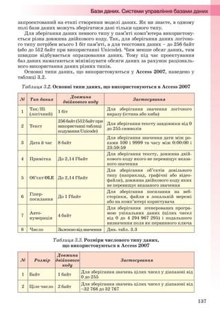 137
запроектований на етапі створення моделі даних. Як ви знаєте, в одному
полі бази даних можуть зберігатися дані тільки одного типу.
Для зберігання даних певного типу у пам’яті комп’ютера використову-
ється різна довжина двійкового коду. Так, для зберігання даних логічно-
го типу потрібен всього 1 біт пам’яті, а для текстових даних – до 256 байт
(або до 512 байт при використанні Unicode). Чим менше обсяг даних, тим
швидше відбувається опрацювання даних. Тому під час проектування
баз даних намагаються мінімізувати обсяги даних за рахунок раціональ-
ного використання даних різних типів.
Основні типи даних, що використовуються у Access 2007, наведено у
таблиці 3.2.
Таблиця 3.2. Основні типи даних, що використовуються в Access 2007
№ Тип даних
Довжина
двійкового коду
Застосування
1
Так/Ні
(логічний)
1 біт
Для зберігання значення логічного
виразу (істина або хиба)
2 Текст
256байт(512байтпри
використаннітаблиці
кодуванняUnicode)
Для зберігання тексту завдовжки від 0
до 255 символів
3 Дата й час 8 байт
Для зберігання значення дати між ро-
ками 100 і 9999 та часу між 0:00:00 і
23:59:59
4 Примітка До 2,14 Гбайт
Для зберігання тексту, довжина двій-
кового коду якого не перевищує вказа-
ного значення
5 Об’єкт OLE До 2,14 Гбайт
Для зберігання об’єктів довільного
типу (наприклад, графічні або відео-
файли), довжина двійкового коду яких
не перевищує вказаного значення
6
Гіпер-
посилання
До 1 Гбайт
Для зберігання посилання на веб-
сторінки, файли в локальній мережі
або на комп’ютері користувача
7
Авто-
нумерація
4 байт
Для зберігання згенерованих програ-
мою унікальних даних (цілих чисел
від 0 до 4 294 967 295) і подальшого
визначення поля як первинного ключа
8 Число Залежновідзначення Див. табл. 3.3
Таблиця 3.3. Розміри числового типу даних,
що використовуються в Access 2007
№ Розмір
Довжина
двійкового
коду
Застосування
1 Байт 1 байт
Для зберігання значень цілих чисел у діапазоні від
0 до 255
2 Ціле число 2 байт
Для зберігання значень цілих чисел у діапазоні від
–32 768 до 32 767
Ryvkind_159_10_Inform_akdm_11ukr_v.indd 137Ryvkind_159_10_Inform_akdm_11ukr_v.indd 137 21.07.2011 17:44:3621.07.2011 17:44:36
 