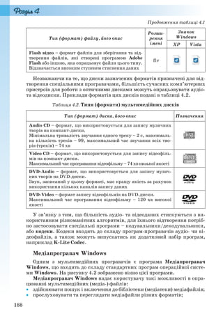 188
Продовження таблиці 4.1
Тип (формат) файлу, його опис
Розши-
рення
імені
Значок
Windows
XP Vista
Flash відео – формат файлів для зберігання та від-
творення файлів, які створені програмою Adobe
Flash або іншою, яка опрацьовує файли цього типу.
Відзначається високим ступенем стиснення даних
flv
Незважаючи на те, що диски зазначених форматів призначені для від-
творення спеціальними програвачами, більшість сучасних комп’ютерних
пристроїв для роботи з оптичними дисками можуть опрацьовувати аудіо-
та відеодиски. Приклади форматів цих дисків подані в таблиці 4.2.
Таблиця 4.2. Типи (формати) мультимедійних дисків
Тип (формат) диска, його опис Позначення
Audio CD – формат, що використовується для запису музичних
творів на компакт-диски.
Мінімальна тривалість звучання одного треку – 2 с, максималь-
на кількість треків – 99, максимальний час звучання всіх тво-
рів (треків) – 74 хв
Video CD – формат, що використовується для запису відеофіль-
мів на компакт-диски.
Максимальний час програвання відеофільму – 74 хв низької якості
DVD-Audio – формат, що використовується для запису музич-
них творів на DVD-диски.
Звук, записаний у цьому форматі, має кращу якість за рахунок
використання кількох каналів запису даних
DVD-Video – формат запису відеофільмів на DVD-диски.
Максимальний час програвання відеофільму – 120 хв високої
якості
У зв’язку з тим, що більшість аудіо- та відеоданих стискуються з ви-
користанням різноманітних алгоритмів, для їхнього відтворення потріб-
но застосовувати спеціальні програми – кодувальники/декодувальники,
або кодеки. Кодеки входять до складу програм-програвачів аудіо- чи ві-
деофайлів, а також можуть випускатись як додатковий набір програм,
наприклад K-Lite Codec.
Медіапрогравач Windows
Одним з мультимедійних програвачів є програма Медіапрогравач
Windows, що входить до складу стандартних програм операційної систе-
ми Windows. На рисунку 4.2 зображено вікно цієї програми.
Медіапрогравач Windows надає користувачу такі можливості в опра-
цюванні мультимедійних (медіа-) файлів:
 здійснювати пошук і включення до бібліотеки (медіатеки) медіафайлів;
 прослуховувати та переглядати медіафайли різних форматів;
Ryvkind_159_10_Inform_akdm_11ukr_v.indd 188Ryvkind_159_10_Inform_akdm_11ukr_v.indd 188 21.07.2011 17:44:5221.07.2011 17:44:52
 