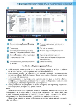 189
Кнопки переходу Назад і Вперед Кнопка переходу до компактного
режиму
Рядок меню Регулятор гучності
Кнопка відкриття списку команд
роботи зі списками он-лайн сховищ
Кнопки керування відтворенням
Кнопка Показати область списку Індикатор ходу відтворення
Область відомостей Область сповіщення про файл, що
відтворюється
Кнопка переходу до повноекранно-
го режиму
Область навігації
Рис. 4.2. Вікно Медіапрогравач Windows
 здійснювати конвертацію мультимедійних даних з аудіо- та відео-
оптичних дисків у різні формати мультимедіафайлів;
 створювати аудіо- та відеооптичні диски шляхом перекодування
мультимедійних файлів і запису їх на диски відповідно до зазначених
у таблиці 4.2 форматів;
 завантажувати та відтворювати мультимедійні дані із сайтів в Інтер-
неті (он-лайн сховищ), які надають послуги зі зберігання медіафайлів
і доступу до них зареєстрованих користувачів;
 синхронізувати медіафайли на комп’ютері та на обраному портатив-
ному пристрої, наприклад флеш-плеєрі
та ін.
Програма здійснює перегляд папок і внесення знайдених мультиме-
дійних файлів до медіатеки. Для кожного з аудіофайлів у медіатеку про-
грами заносяться дані про виконавця, назва альбому, назва пісні, жанр і
рік створення. Для відеофайлів – дані про акторів і жанр відео.
Для зміни папок, у яких здійснюється пошук мультимедійних фай-
лів, потрібно:
Ryvkind_159_10_Inform_akdm_11ukr_v.indd 189Ryvkind_159_10_Inform_akdm_11ukr_v.indd 189 21.07.2011 17:44:5221.07.2011 17:44:52
 