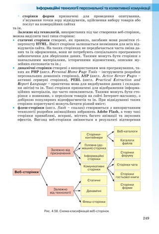249
 сторінки форми призначені для проведення опитування,
з’ясування точки зору відвідувачів, здійснення вибору товарів або
послуг на комерційних сайтах
та ін.
Залежно від технологій, використаних під час створення веб-сторінок,
можна виділити такі типи сторінок:
 статичні сторінки створені, як правило, засобами мови розмітки гі-
пертексту HTML. Вміст сторінок залишається незмінним для всіх від-
відувачів сайта. На таких сторінках не передбачається часта зміна да-
них та їх оформлення, вони не потребують спеціального програмного
забезпечення для зберігання даних. Такими можуть бути сторінки з
навчальними матеріалами, історичними відомостями, описами му-
зейних експонатів та ін.;
 динамічні сторінки створені з використанням мов програмування, та-
ких як РНР (англ. Personal Home Page Tools – інструменти розробки
персональних домашніх сторінок), ASP (англ. Active Server Pages –
активні серверні сторінки), PERL (англ. Practical Extraction and
Report Language – практична мова для видобування даних і складан-
ня звітів) та ін. Такі сторінки призначені для відображення інформа-
ційних матеріалів, що часто оновлюються. Такими можуть бути сто-
рінки з новинами, з переліком товарів на сайті Інтернет-магазину, з
добіркою популярних відеофрагментів та ін. При відвідуванні таких
сторінок користувачі можуть бачити різний вміст;
 флеш-сторінки (англ. flash – спалах) створюються з використанням
технології розробки анімаційних зображень Adobe Flash, а тому такі
сторінки привабливі, яскраві, містять багато анімації та звукових
ефектів. Вигляд веб-сторінки змінюється в результаті відтворення
Веб-сторінки
Залежно
від технології
Залежно від
призначення
Веб-каталоги
Каталоги
файлів
Сторінки
форуму
Сторінки чата
Сторінки
гостьової книги
Сторінки
форми
Сторінки-
контейнери
Головна (до-
машня) сторінка
Інформаційні
сторінки
Комунікативні
сторінки
Статичні
Динамічні
Флеш-сторінки
Рис. 4.58. Схема класифікацій веб-сторінок
Ryvkind_159_10_Inform_akdm_11ukr_v.indd 249Ryvkind_159_10_Inform_akdm_11ukr_v.indd 249 21.07.2011 17:45:0821.07.2011 17:45:08
 
