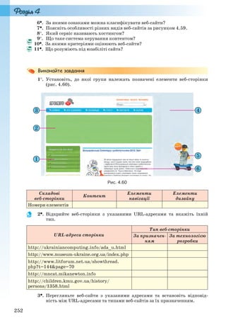 252
6. За якими ознаками можна класифікувати веб-сайти?
7. Поясніть особливості різних видів веб-сайтів за рисунком 4.59.
8. Який сервіс називають хостингом?
9. Що таке система керування контентом?
10. За якими критеріями оцінюють веб-сайти?
11. Що розуміють під юзабіліті сайта?
1. Установіть, до якої групи належать позначені елементи веб-сторінки
(рис. 4.60).
Рис. 4.60
Складові
веб-сторінки
Контент
Елементи
навігації
Елементи
дизайну
Номери елементів
2. Відкрийте веб-сторінки з указаними URL-адресами та вкажіть їхній
тип.
URL-адреса сторінки
Тип веб-сторінки
За призначен-
ням
За технологією
розробки
http://ukrainiancomputing.info/ada_u.html
http://www.museum-ukraine.org.ua/index.php
http://www.litforum.net.ua/showthread.
php?t=144&page=70
http://mncat.mikanewton.info
http://children.kmu.gov.ua/history/
persons/1358.html
3. Перегляньте веб-сайти з указаними адресами та встановіть відповід-
ність між URL-адресами та типами веб-сайтів за їх призначенням.
Ryvkind_159_10_Inform_akdm_11ukr_v.indd 252Ryvkind_159_10_Inform_akdm_11ukr_v.indd 252 21.07.2011 17:45:0921.07.2011 17:45:09
 