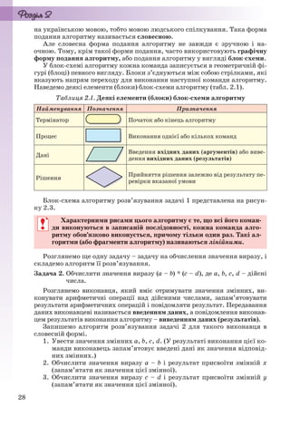 28
на українською мовою, тобто мовою людського спілкування. Така форма
подання алгоритму називається словесною.
Але словесна форма подання алгоритму не завжди є зручною і на-
очною. Тому, крім такої форми подання, часто використовують графічну
форму подання алгоритму, або подання алгоритму у вигляді блок-схеми.
У блок-схемі алгоритму кожна команда записується в геометричній фі-
гурі (блоці) певного вигляду. Блоки з’єднуються між собою стрілками, які
вказують напрям переходу для виконання наступної команди алгоритму.
Наведемо деякі елементи (блоки) блок-схеми алгоритму (табл. 2.1).
Таблиця 2.1. Деякі елементи (блоки) блок-схеми алгоритму
Найменування Позначення Призначення
Термінатор Початок або кінець алгоритму
Процес Виконання однієї або кількох команд
Дані
Введення вхідних даних (аргументів) або виве-
дення вихідних даних (результатів)
Рішення
Прийняття рішення залежно від результату пе-
ревірки вказаної умови
Блок-схема алгоритму розв’язування задачі 1 представлена на рисун-
ку 2.3.
Характерними рисами цього алгоритму є те, що всі його коман-
ди виконуються в записаній послідовності, кожна команда алго-
ритму обов’язково виконується, причому тільки один раз. Такі ал-
горитми (або фрагменти алгоритму) називаються лінійними.
Розглянемо ще одну задачу – задачу на обчислення значення виразу, і
складемо алгоритм її розв’язування.
Задача 2. Обчислити значення виразу (a – b) * (c – d), де a, b, c, d – дійсні
числа.
Розглянемо виконавця, який вміє отримувати значення змінних, ви-
конувати арифметичні операції над дійсними числами, запам’ятовувати
результати арифметичних операцій і повідомляти результат. Передавання
даних виконавцеві називається введенням даних, а повідомлення виконав-
цем результатів виконання алгоритму – виведенням даних (результатів).
Запишемо алгоритм розв’язування задачі 2 для такого виконавця в
словесній формі.
1. Увести значення змінних a, b, c, d. (У результаті виконання цієї ко-
манди виконавець запам’ятовує введені дані як значення відповід-
них змінних.)
2. Обчислити значення виразу a – b і результат присвоїти змінній х
(запам’ятати як значення цієї змінної).
3. Обчислити значення виразу c – d і результат присвоїти змінній у
(запам’ятати як значення цієї змінної).
Характерними рисами цього алгоритму є те, що всі його коман-
ди виконуються в записаній послідовності, кожна команда алго-
ритму обов’язково виконується, причому тільки один раз. Такі ал-
горитми (або фрагменти алгоритму) називаються лінійними.
Ryvkind_159_10_Inform_akdm_11ukr_v.indd 28Ryvkind_159_10_Inform_akdm_11ukr_v.indd 28 21.07.2011 17:44:2421.07.2011 17:44:24
 