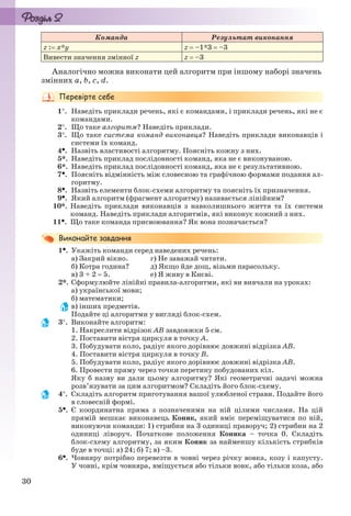 30
Команда Результат виконання
z : x*y z  –1*3  –3
Вивести значення змінної z z  –3
Аналогічно можна виконати цей алгоритм при іншому наборі значень
змінних a, b, c, d.
1. Наведіть приклади речень, які є командами, і приклади речень, які не є
командами.
2. Що таке алгоритм? Наведіть приклади.
3. Що таке система команд виконавця? Наведіть приклади виконавців і
системи їх команд.
4. Назвіть властивості алгоритму. Поясніть кожну з них.
5*. Наведіть приклад послідовності команд, яка не є виконуваною.
6*. Наведіть приклад послідовності команд, яка не є результативною.
7. Поясніть відмінність між словесною та графічною формами подання ал-
горитму.
8. Назвіть елементи блок-схеми алгоритму та поясніть їх призначення.
9. Який алгоритм (фрагмент алгоритму) називається лінійним?
10*. Наведіть приклади виконавців з навколишнього життя та їх системи
команд. Наведіть приклади алгоритмів, які виконує кожний з них.
11. Що таке команда присвоювання? Як вона позначається?
1. Укажіть команди серед наведених речень:
а) Закрий вікно. г) Не заважай читати.
б) Котра година? д) Якщо йде дощ, візьми парасольку.
в) 3 + 2  5. е) Я живу в Києві.
2*. Сформулюйте лінійні правила-алгоритми, які ви вивчали на уроках:
а) української мови;
б) математики;
в) інших предметів.
Подайте ці алгоритми у вигляді блок-схем.
3. Виконайте алгоритм:
1. Накреслити відрізок АВ завдовжки 5 см.
2. Поставити вістря циркуля в точку А.
3. Побудувати коло, радіус якого дорівнює довжині відрізка АВ.
4. Поставити вістря циркуля в точку В.
5. Побудувати коло, радіус якого дорівнює довжині відрізка АВ.
6. Провести пряму через точки перетину побудованих кіл.
Яку б назву ви дали цьому алгоритму? Які геометричні задачі можна
розв’язувати за цим алгоритмом? Складіть його блок-схему.
4. Складіть алгоритм приготування вашої улюбленої страви. Подайте його
в словесній формі.
5. Є координатна пряма з позначеними на ній цілими числами. На цій
прямій мешкає виконавець Коник, який вміє переміщуватися по ній,
виконуючи команди: 1) стрибни на 3 одиниці праворуч; 2) стрибни на 2
одиниці ліворуч. Початкове положення Коника – точка 0. Складіть
блок-схему алгоритму, за яким Коник за найменшу кількість стрибків
буде в точці: а) 24; б) 7; в) –3.
6. Човняру потрібно перевезти в човні через річку вовка, козу і капусту.
У човні, крім човняра, вміщується або тільки вовк, або тільки коза, або
Ryvkind_159_10_Inform_akdm_11ukr_v.indd 30Ryvkind_159_10_Inform_akdm_11ukr_v.indd 30 21.07.2011 17:44:2421.07.2011 17:44:24
 