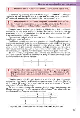 69
Значення true та false називаються логічними константами.
Із заданих висловлень можна отримати нові – складені, – викорис-
товуючи логічні операції: заперечення, кон’юнкцію (лат. conjunctio –
об’єднання), диз’юнкцію (лат. disjunctio – роз’єднання) та ін.
Запереченням називається операція утворення з висловлен-
ня А такого складеного висловленняА (читається «не А»), яке іс-
тинне тоді, коли А хибне, і хибне тоді, коли А істинне.
Використанню операції заперечення в українській мові відповідає
вживання частки «не» перед дієсловом. Наприклад, запереченням ви-
словлення А  «Існує найбільше просте число» є висловлення А  «Не
існує найбільшого простого числа».
Висловлення та його заперечення не можуть бути одночасно істинни-
ми або одночасно хибними.
Подібно до того, як у математиці використовують таблиці додавання та
множення для визначення результатів виконання цих арифметичних опе-
рацій, у математичній логіці використовують таблиці істинності. У таб-
лиці істинності для кожного можливого набору значень властивості іс-
тинність висловлень наводиться відповідне значення цієї властивості для
висловлення, яке є результатом виконання логічної операції над ними.
За означенням, заперечення виконується над одним висловленням,
яке може бути або істинним, або хибним. Тому таблиця істинності опера-
ції заперечення має такий вигляд:
А А
0 1
1 0
Кон’юнкцією двох висловлень А та В називається операція
утворення такого складеного висловлення А  В (читається «А і
В»), яке істинне тоді й тільки тоді, коли обидва висловлення А і В
істинні.
Використанню операції кон’юнкція в українській мові відповідає
вживання сполучника «і». Наприклад, висловлення В  «Число 27 крат-
не 3 і число 27 кратне 9» є кон’юнкцією двох висловлень: «Число 27
кратне 3» і «Число 27 кратне 9».
За означенням, кон’юнкція виконується над двома висловленнями.
Кожне з них може бути або істинним, або хибним. Тому таблиця істин-
ності операції кон’юнкція має такий вигляд:
А В А  В
0 0 0
0 1 0
1 0 0
1 1 1
Операцію кон’юнкція також називають логічним множенням.
Значення true та false називаються логічними константами.
Запереченням називається операція утворення з висловлен-
ня А такого складеного висловленняА (читається «не А»), яке іс-
тинне тоді, коли А хибне, і хибне тоді, коли А істинне.
Кон’юнкцією двох висловлень А та В називається операція
утворення такого складеного висловлення А  В (читається «А і
В»), яке істинне тоді й тільки тоді, коли обидва висловлення А і В
істинні.
Ryvkind_159_10_Inform_akdm_11ukr_v.indd 69Ryvkind_159_10_Inform_akdm_11ukr_v.indd 69 21.07.2011 17:44:2921.07.2011 17:44:29
 