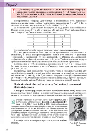 70
Диз’юнкцією двох висловлень А та В називається операція
утворення такого складеного висловлення А  В (читається «А
або В»), яке істинне тоді й тільки тоді, коли істинне хоча б одне з
висловлень А або В.
Використанню операції диз’юнкція в українській мові відповідає
вживання сполучника «або». Наприклад, висловлення С  «21 21» є
диз’юнкцією двох висловлень: «21 21» або «21 < 21».
За означенням, диз’юнкція виконується над двома висловленнями.
Кожне з них може бути або істинним, або хибним. Тому таблиця істин-
ності операції диз’юнкція має такий вигляд:
А В А  В
0 0 0
0 1 1
1 0 1
1 1 1
Операцію диз’юнкція також називають логічним додаванням.
Під час розв’язування багатьох задач трапляються висловлення зі
змінними, в яких використовуються знаки порівняння: > (більше),
< (менше),  (дорівнює), <> (не дорівнює), > (більше або дорівнює),
< (менше або дорівнює), наприклад x > 5, y < z. Такі висловлення можуть
бути істинними при одних значеннях змінних і хибними при інших.
Висловлення x < 0 є простим, а висловлення 3 < x < 5 – складеним.
Останнє можна представити як кон’юнкцію двох простих висловлень:
(x > 3)  (x < 5).
Наприклад, щоб визначити, чи лежить точка з координатами (х; у) у
першій координатній чверті, потрібно визначити істинність складеного
висловлення (х > 0) і (y > 0). Для точки з координатами (3; –5) матимемо
(3 > 0) і (–5 > 0). Оскільки перше твердження істинне, а друге – хибне, то
їхня кон’юнкція хибна. Тобто ця точка не лежить у першій чверті.
Логічні змінні. Логічні вирази та їхні таблиці істинності.
Логічні формули
Алгеброю логіки (булевою логікою, алгеброю висловлень) називають
розділ математичної логіки, в якому розглядаються загальні властивості
виразів, складених з висловлень з використанням логічних операцій.
Основні положення алгебри логіки були сформульовані
англійським математиком і філософом Джорджем Бу-
лем (1815–1864) (рис. 2.37). У 1854 році вийшла його
основна праця «Дослідження законів думки, на яких заснова-
ні математичні теорії логіки й імовірності». Ця книжка нині за-
раховується до математичної класики. У ній досліджується
система алгебри, яку сьогодні називають «алгеброю вислов-
лень» або «булевою логікою». Булева логіка стала основним
математичним інструментом для створення комп’ютерів.
В алгебрі логіки використовується поняття логічна
змінна.
Диз’юнкцією двох висловлень А та В називається операція
утворення такого складеного висловлення А  В (читається «А
або В»), яке істинне тоді й тільки тоді, коли істинне хоча б одне з
висловлень А або В.
Рис. 2.37. Джордж
Буль
Ryvkind_159_10_Inform_akdm_11ukr_v.indd 70Ryvkind_159_10_Inform_akdm_11ukr_v.indd 70 21.07.2011 17:44:2921.07.2011 17:44:29
 