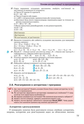 73
2. Серед наведених складених висловлень знайдіть кон’юнкції та
диз’юнкції та визначте їх істинність:
а) Число 27 кратне 3 і кратне 9.
б) 17 < 42 < 18.
в) Число 2 просте або парне.
г) АВС є гострокутним, прямокутним або тупокутним.
д) Діагоналі будь-якого паралелограма перпендикулярні та точкою пе-
ретину поділяються навпіл.
е) 72  49 і (–7)2  49.
є) Якщо трикутник рівнобедрений, то він рівносторонній.
ж) 21 21.
з) 21 18.
Кон’юнкція
Диз’юнкція
Ні кон’юнкція, ні диз’юнкція
3. Визначте істинність або хибність складених висловлень для наведених
значень змінних:
1) x > 0 і y > 0 або x < 0 і y < 0;
2) x > 0 і не y < 0 або x < 0 і y > 0.
Значення змінних:
а) х  5, у  8; б) х  5, у  –8; в) х  –5, у  8; г) х  –5, у  –8.
4. Нехай А  «Іванов вивчає англійську мову», В  «Іванов має оцінку 8 з
інформатики». Сформулюйте висловлення:
а) А  ; б)  B; в) A   B; г)   А.
5. Укажіть порядок виконання операції в логічних виразах:
а) A   B; в) (A  )  (  );
б)   А; г) A   C  D.
6. Побудуйте таблиці істинності логічних виразів:
а) A  A  B; г) (A  )  (  );
б) A   B; д) A  ;
в) A  B  ; е) A    B.
7. Доведіть логічні формули:
а) A  A  A; г) A  (B  C)  (A  B)  (A  C);
б) д) A  (A  B)  A.
в) A  (B  C)  (A  B)  (A  C);
2.8. Розгалуження в алгоритмах і програмах
1. Що таке алгоритм? Назвіть основні блоки блок-схеми алгоритму та по-
ясніть їх призначення.
2. Які алгоритми (фрагменти алгоритмів) називаються лінійними? У чому
полягає їхня характерна особливість?
3. Які вирази називаються логічними? Які значення вони можуть набувати?
4. Назвіть логічні операції, наведіть означення кожної з них.
5. Назвіть логічні функції табличного процесора Excel 2007. Чому дорів-
нюють їхні значення залежно від значень аргументів?
Алгоритми з розгалуженням
У попередніх пунктах було розглянуто кілька лінійних алгоритмів,
зокрема, алгоритми для розв’язування задач на обчислення значень
1. Що таке алгоритм? Назвіть основні блоки блок-схеми алгоритму та по-
ясніть їх призначення.
2. Які алгоритми (фрагменти алгоритмів) називаються лінійними? У чому
полягає їхня характерна особливість?
3. Які вирази називаються логічними? Які значення вони можуть набувати?
4. Назвіть логічні операції, наведіть означення кожної з них.
5. Назвіть логічні функції табличного процесора Excel 2007. Чому дорів-
нюють їхні значення залежно від значень аргументів?
Ryvkind_159_10_Inform_akdm_11ukr_v.indd 73Ryvkind_159_10_Inform_akdm_11ukr_v.indd 73 21.07.2011 17:44:3021.07.2011 17:44:30
 