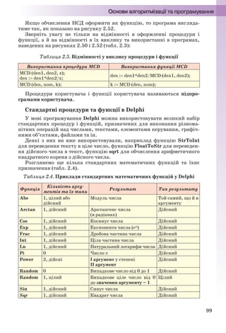 99
Якщо обчислення НСД оформити як функцію, то програма вигляда-
тиме так, як показано на рисунку 2.52.
Зверніть увагу не тільки на відмінності в оформленні процедури і
функції, а й на відмінності в їх виклику та використанні в програмах,
наведених на рисунках 2.50 і 2.52 (табл. 2.3):
Таблиця 2.3. Відмінності у виклику процедури і функції
Використання процедури МCD Використання функції МCD
MCD (den1, den2, z);
den : den1*den2/z;
den : den1*den2/MCD (den1, den2);
MCD (den, nom, k); k :MCD (den, nom);
Процедури користувача і функції користувача називаються підпро-
грамами користувача.
Стандартні процедури та функції в Delphi
У мові програмування Delphi можна використовувати великий набір
стандартних процедур і функцій, призначених для виконання різнома-
нітних операцій над числами, текстами, елементами керування, графіч-
ними об’єктами, файлами та ін.
Деякі з них ви вже використовували, наприклад функцію StrToInt
для переведення тексту в ціле число, функцію FloatToStr для переведен-
ня дійсного числа в текст, функцію sqrt для обчислення арифметичного
квадратного кореня з дійсного числа.
Розглянемо ще кілька стандартних математичних функцій та їхнє
призначення (табл. 2.4).
Таблиця 2.4. Приклади стандартних математичних функцій у Delphi
Функція
Кількість аргу-
ментів та їх типи
Результат Тип результату
Abs 1, цілий або
дійсний
Модуль числа Той самий, що й в
аргументу
Arctan 1, дійсний Арктангенс числа
(в радіанах)
Дійсний
Cos 1, дійсний Косинус числа Дійсний
Exp 1, дійсний Експонента числа (ех) Дійсний
Frac 1, дійсний Дробова частина числа Дійсний
Int 1, дійсний Ціла частина числа Дійсний
Ln 1, дійсний Натуральний логарифм числа Дійсний
Pi 0 Число  Дійсний
Power 2, дійсні І аргумент у степені
ІІ аргумент
Дійсний
Random 0 Випадкове число від 0 до 1 Дійсний
Random 1, цілий Випадкове ціле число від 0
до значення аргументу – 1
Цілий
Sin 1, дійсний Синус числа Дійсний
Sqr 1, дійсний Квадрат числа Дійсний
Ryvkind_159_10_Inform_akdm_11ukr_v.indd 99Ryvkind_159_10_Inform_akdm_11ukr_v.indd 99 21.07.2011 17:44:3221.07.2011 17:44:32
 