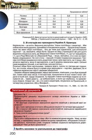 П родовження таблицi
Поляки 1,6 1,5 0,9 0,4
HiMpi 1,3 1,1 - -
Бшоруси 0,3 0,4 0,7 0,9
Молдавани 0,9 0,8 0,6 0,6
Болгари 0,3 0,4 0,5 0,5
1нш1
Все населения 100,0 100,0 100,0 100,0
Романцов В.О. Деям актуальш аспекти демограф1чно'| ситуаци в УкраТж у 1945-
1990 pp. //Укра'жський 1сторичний журнал. - 1992. - № 10-11. - С. 40.
2. 3 i спогад 1в екс-президента Украши Л. Кравчука
Кер1вництво - це елгга. Вершина республжи. Члени полггбюро i секретарь.. M ix
собою вони жили дружно, принаймы спьпкувалися щ одня... .Щодня влаштовува-
лися так зваж общи пол1тбюро... Ось де тема для художниюв, для епохально!
картини! - це, вважайте, общи бопв. Щодня на общ у примщенж ЦК для цього
видтяли спещальну залу, де збиралися члени полггбюро, i τί, що тут працювали,
i τί, що в Рад| MiHicTpie чи у Верховый Рад|, - якщо, звичайно, хто з них не пере-
бував у вщрядженнь На чол! столу - перший. Страви подавалися вишукань Чле­
нам полггбюро видавалися яюсь додатков! rpouii, κρίΜ зарплати, зат! rpouii, збе-
ржаючи зарплату, вони й харчувалися, а ще й додому замовляли харчь Сюльки
саме видавали грошей, я не пам’ятаю, але достатньо...
Розюшж общи були неспшними, тривали довго, Ыколи по п1втори-дв1 години.
Тут, за столом, можна було й справи pi3Hi виршувати - парт1йн1, державн!, бо ж
найвище кер1вництво napTii' i держави збиралося.
...Окремообщали заввщдтами, nepuii заступники, пом1чники, у них бувокремий
зал, кожен мав свое мюце. А жструктори, консультанти й 1нш1 «нижч1чини» 061-
дали в 1НШ1й залг Щодо лжування, то перший i члени полггбюро ходили на те ль
кування аж... через дорогу... це амбулаторно, а коли що серйозно, то кремл1в-
ська лжарня. Апарат же - eci, хто нижч1секретарив, лкувалися на Пушмнсьюй, в
четвертому управл1ннг Або у Феофанм...
Чемерис В. Президент. Роман-есе. - К., 1994. - С. 134-135.
Запитання до документе
Документ № 1.-----------------------------------------------------------------------------------------------------
Проанал/зуйте динамику национального складу населения Украши в 1926-
1989 pp.
Сформулюйте ваше бачення питань:
1. Яю фактори спричинили зменшення вщсотка украшц/'в у загальнм маеi на­
селения?
2. Щ о стало причиною ютотного збшьшення юлькосп та π η τ ο μ ο ϊ ваги рос/ян?
3. Як1 юторичнi обставини спричинили катастроф/'чне зменшення еврейського
населения Украши?
4. Чому зникла шмецька етн1чна група?
Документ № 2.-----------------------------------------------------------------------------------------------------
Ш дготуйте повщомлення на тему «Життя номенклатурних eepxie». Чому, на ваш
погляд, у середовищi вищих номенклатурних прац/вниюв, об’еднаних епшьн'ю-
тю щеологИ, полпичних цшей, юнувала глибока сощально-матер/альна дифе-
ренц/ац/я? Чим це було зумовлене?
1Зробггь висновки та узагальнення до параграфа
 