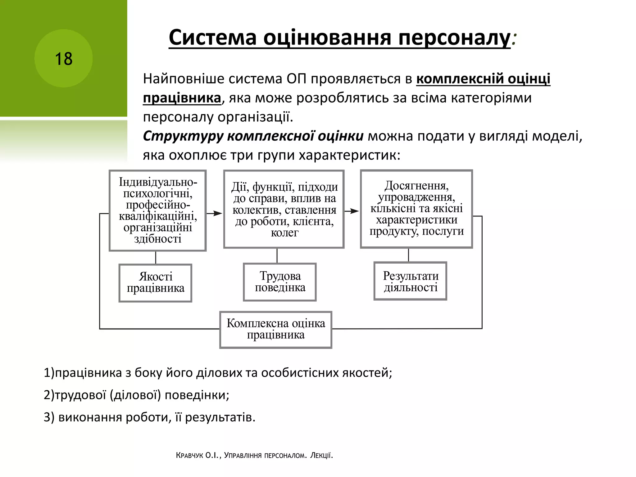 Система оцінювання персоналу:
18
КРАВЧУК О.І., УПРАВЛІННЯ ПЕРСОНАЛОМ. ЛЕКЦІЇ.
Найповніше система ОП проявляється в комплексній оцінці
працівника, яка може розроблятись за всіма категоріями
персоналу організації.
Структуру комплексної оцінки можна подати у вигляді моделі,
яка охоплює три групи характеристик:
Індивідуально-
психологічні,
професійно-
кваліфікаційні,
організаційні
здібності
Дії, функції, підходи
до справи, вплив на
колектив, ставлення
до роботи, клієнта,
колег
Досягнення,
упровадження,
кількісні та якісні
характеристики
продукту, послуги
Якості
працівника
Трудова
поведінка
Результати
діяльності
Комплексна оцінка
працівника
1)працівника з боку його ділових та особистісних якостей;
2)трудової (ділової) поведінки;
3) виконання роботи, її результатів.
 