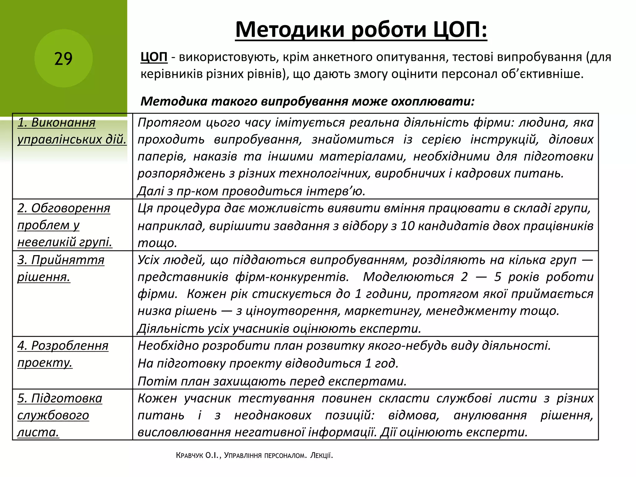 Методики роботи ЦОП:
29
КРАВЧУК О.І., УПРАВЛІННЯ ПЕРСОНАЛОМ. ЛЕКЦІЇ.
ЦОП - використовують, крім анкетного опитування, тестові випробування (для
керівників різних рівнів), що дають змогу оцінити персонал об’єктивніше.
Методика такого випробування може охоплювати:
1. Виконання
управлінських дій.
Протягом цього часу імітується реальна діяльність фірми: людина, яка
проходить випробування, знайомиться із серією інструкцій, ділових
паперів, наказів та іншими матеріалами, необхідними для підготовки
розпоряджень з різних технологічних, виробничих і кадрових питань.
Далі з пр-ком проводиться інтерв’ю.
2. Обговорення
проблем у
невеликій групі.
Ця процедура дає можливість виявити вміння працювати в складі групи,
наприклад, вирішити завдання з відбору з 10 кандидатів двох працівників
тощо.
3. Прийняття
рішення.
Усіх людей, що піддаються випробуванням, розділяють на кілька груп —
представників фірм-конкурентів. Моделюються 2 — 5 років роботи
фірми. Кожен рік стискується до 1 години, протягом якої приймається
низка рішень — з ціноутворення, маркетингу, менеджменту тощо.
Діяльність усіх учасників оцінюють експерти.
4. Розроблення
проекту.
Необхідно розробити план розвитку якого-небудь виду діяльності.
На підготовку проекту відводиться 1 год.
Потім план захищають перед експертами.
5. Підготовка
службового
листа.
Кожен учасник тестування повинен скласти службові листи з різних
питань і з неоднакових позицій: відмова, анулювання рішення,
висловлювання негативної інформації. Дії оцінюють експерти.
 