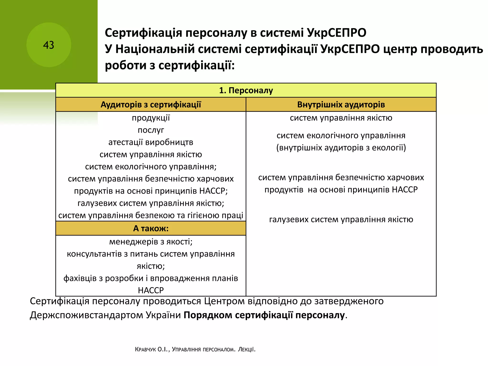 КРАВЧУК О.І., УПРАВЛІННЯ ПЕРСОНАЛОМ. ЛЕКЦІЇ.
43
Сертифікація персоналу в системі УкрСЕПРО
У Національній системі сертифікації УкрСЕПРО центр проводить
роботи з сертифікації:
1. Персоналу
Аудиторів з сертифікації Внутрішніх аудиторів
продукції
послуг
атестації виробництв
систем управління якістю
систем екологічного управління;
систем управління безпечністю харчових
продуктів на основі принципів НАССР;
галузевих систем управління якістю;
систем управління безпекою та гігієною праці
систем управління якістю
систем екологічного управління
(внутрішніх аудиторів з екології)
систем управління безпечністю харчових
продуктів на основі принципів НАССР
галузевих систем управління якістю
А також:
менеджерів з якості;
консультантів з питань систем управління
якістю;
фахівців з розробки і впровадження планів
НАССР
Сертифікація персоналу проводиться Центром відповідно до затвердженого
Держспоживстандартом України Порядком сертифікації персоналу.
 