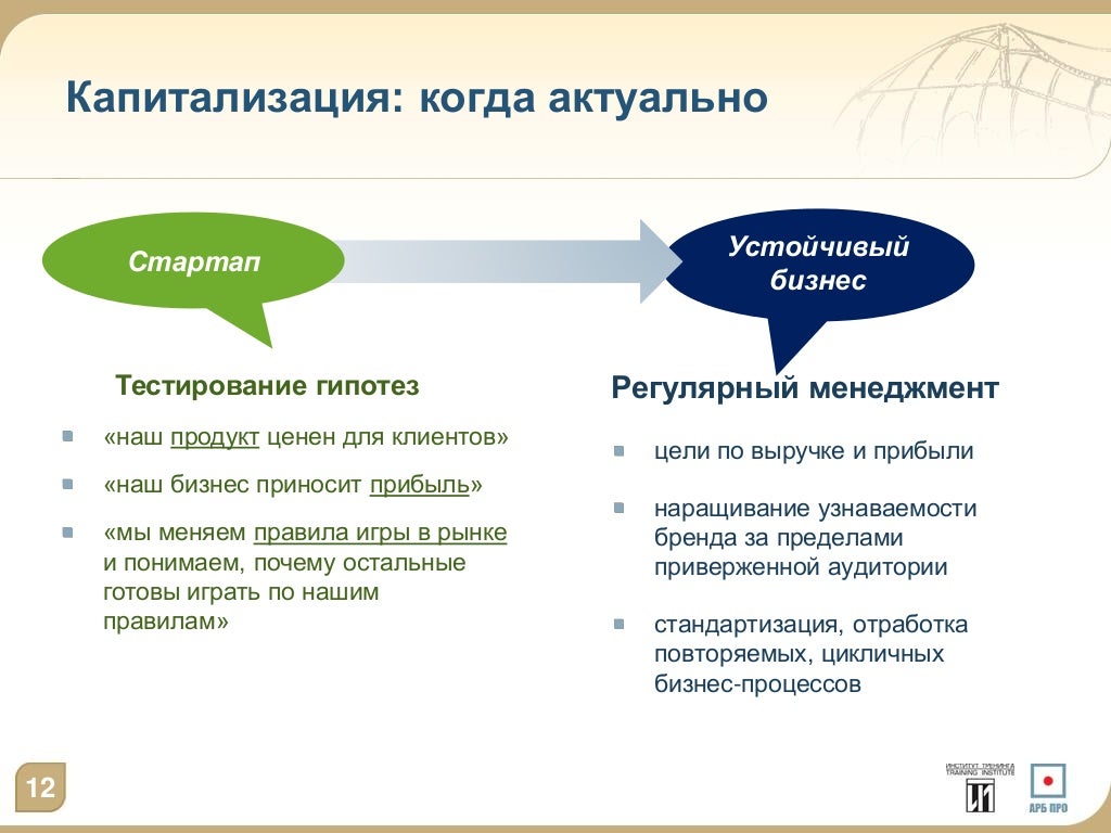 Капитализация компании ford Капитализация компании ford