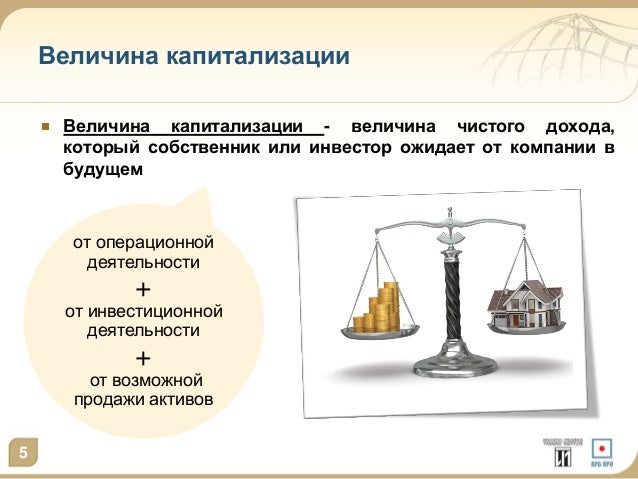 Капитализация компании ford Капитализация компании ford