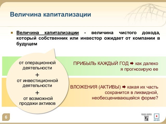 Бмв капитализация компании