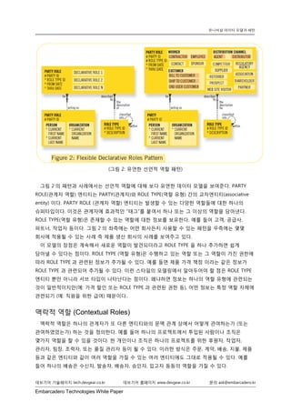 유니버설 데이터 모델과 패턴 | PDF