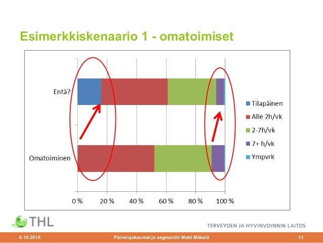 Rai kotihoito Rai kotihoito