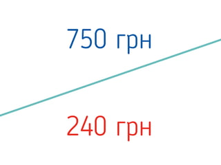 750 грн
240 грн
 