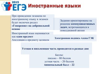 20152015
При проведении экзамена по
иностранному языку в экзамен
будет включен раздел
«Говорение» на добровольной
основе
Иностранный язык оценивается
как один предмет
Апелляция к предмету целиком
Баллы:
письмо – 80 баллов
устная часть - 20 баллов
минимальный балл – 22
Задания ориентированы на
решение коммуникативных
задач, встречающихся в
повседневной жизни
Устная и письменная часть проводится в разные дни
Электронная подпись члена ГЭК
 