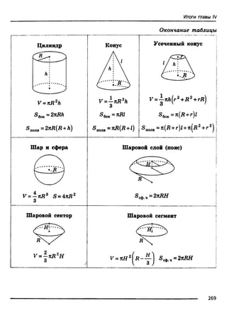 Итоги главы IV
Окончание таблицы
Цилиндр
л:
1^_^ ♦___ ^
V = nR2h
S6oK=2nRh
Sa<mu=2nR(R+h)
Конус
/ ь i
V = —nR2h
3
5 б о к = ^
SaojlB= nR(R + l)
Усеченный конус
1/ ^ > 
1
!j
Г = -|яЛ(г2+ Д 2+ гй) |
S6oK=n(R + r)l
Saojm= n(R + r)l + n(R2 + r 2)
Шар и сфера
V = - n R 3 S = 4nR2
3
Шаровой слой (пояс)
!
Scit).4 = 2KRH
Шаровой сектор
2 о
V = —n R H
3 /
j
Шаровой сегмент |
j
V = nH2 ^ R ~ Y j 5 сфч-2llRH
1
269
 