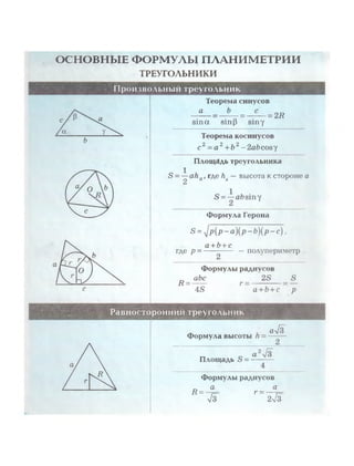 ОСНОВНЫЕ ФОРМУЛЫ ПЛАНИМЕТРИИ
ТРЕУГОЛЬНИКИ
Теорема синусов
° = Ь= с =2й
sina sinP sin у
/а. у 
Ъ
Теорема косинусов
с2- а 2+&2-2a6cosy
Площадь треугольника
S =—аЛаfгде ha—высота к стороне а
2
f у о  м
S = —absiny
^ ■ ^ S l
Формула Герона
8 = у1р (р ~а)(р “ &)(Р“ с) ■
a^ f 
а + Ь+ с
где р = ---------- —полупериметр
2
Формулы радиусов
л abc 2S S
R v — —
с 4S a+6+c р
^ РаВяоЕтбР1§»н.ииаЖе^о^БН^Ш1
иу/з
Формула высоты п = -— —
Л
П О «Площадь S = — - —
/ ■ А
Формулы радиусов
/?- a г - а
л/3 2>/з
 