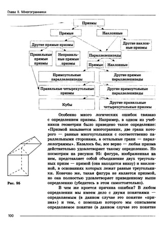 Глава II. Многогранники
Призмы
Прямые Наклонные
| Другие прямые призмы!
Правильные!
прямые |
призмы I
Неправиль­
ные прямые
j .призмы
'ж *
|Параллелепипеды!
Прямые; [ Наклонные
! Другие наклон-
! ные призмы
1
Прямоугольные
параллелепипеды
гI Другие прямые
параллелепипеды
jПравильные четырехугольные!
I призмы |
Другие прямоугольные
параллелепипеды
Кубы Другие правильные
J [ четырехугольные призмы
Особенно много логических ошибок связано
с определением призмы. Например, в одном из учеб­
ников геометрии было приведено такое определение:
«Призмой называется многогранник, две грани кото­
рого — равные многоугольники с соответственно па­
раллельными сторонами, а остальные грани — парал­
лелограммы». Казалось бы, все верно — любая призма
действительно удовлетворяет такому определению. Но
посмотрим на рисунок 95: фигура, изображенная на
нем, представляет собой объединение двух треуголь­
ных призм — прямой (она находится внизу) и наклон­
ной, в основаниях которых лежат равные треугольни­
ки. Конечно же, такая фигура не является призмой,
но она полностью удовлетворяет приведенному выше
определению (убедитесь в этом самостоятельно).
В чем же кроется причина ошибки? В любом
определении мы имеем дело с двумя понятиями —
определяемым (в данном случае это понятие «при­
зма») и тем, с помощью которого мы описываем
определяемое понятие (в данном случае это понятие
100
 