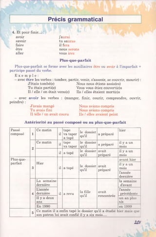 Précis grammatical
4. Et pour finir... :
avoir j’aurai
savoir tu sauras
faire il fera
être nous serons
aller vous irez
Plus-que-parfait
Plus-que-parfait se forme avec les auxiliaires être ou avoir à l’imparfait +
participe passé du verbe.
E x e m p l e :
—avec être les verbes : tomber, partir, venir, s’asseoir, se couvrir, mourir) :
J’étais tombé(e) Nous nous étions assis(es)
Tu étais parti(e) Vous vous étiez couvert(e)s
Il / elle / on était venu(e) Ils / elles étaient mort(e)s
- avec avoir les verbes : (manger, finir, courir, comprendre, ouvrir,
peindre) :
J’avais mangé Nous avions compris
Tu avais fini Nous avions compris
Il /elle / on avait couru Ils / elles avaient peint
Antériorité au passé composé ou au plus-que-parfait
Passé
composé 1
Ce matin
il
tape
va taper
a tapé
le dossier
qu’il
a préparé
hier
2
Ce matin
il
tape
va taper
le dossier
qu’il
a préparé
il y a un
mois
il a tapé
le dossier
qu’il
avait
préparé
il y a un
mois
Plus-que-
parfait
3
Hier
il a tapé
le dossier
qu’il
avait
préparé
avant hier
il y a un
mois
l’année
dernière
4
La semaine
dernière
il a revu
la fille
qu’il
avait
rencontrée
la semaine
d’avant
L’année
dernière
l’année
précédente
Il y a deux
ans
un an plus
tôt
En 1990 en 1999
5
Ce matin il a enfin tapé le dossier qu’il a étudié hier mais que
son patron lui avait confié il y a six mois....
l û t
 