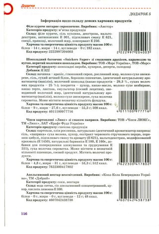 Додатки
ДОДАТОК 5
Інформація щодо складу деяких харчових продуктів
Філе куряче янтарне сирокопчене. Виробник: «Амстор»
Категорія продукту: м’ясна продукція
Склад: філе куряче, сіль кухонна, декстроза, мальто-
декстрин, антиокисник Е 301, підсилювач смаку Е 621,
спеції, прянощі, молочний жир, консервант Е 250.
Харчова та енергетична цінність продукту масою 100 г:
білки - 14 г, жири - 14 г, вуглеводи - Ог; 182 ккал.
Код продукту: 2222997204003 2 2 2 9 9 7 2 0 4 0 0 3
Шоколадниіі батончик «Snickers Super» зі смаженим арахісом, карамеллю та
нугою, вкритиіі молочним шоколадом. Виробник: ТОН «Марс Україна», ТОВ «Марс»
Категорії продукту: шоколадні вироби, цукерки, десерти, солодощі
Добавки: Е 322
Склад: начинка - арахіс, глюкозний сироп, рослинний жир, молоко сухе знежи­
рене, сіль, сухий яєчний білок, борошно пшеничне, ідентичний натуральному аро­
матизатор (ванілін), молочний шоколад (какао-продуктів - 29,3 % , сухих молоч­
них продуктів - 25 % ); покриття - цукор, какао-масло, молоко сухе незбиране,
какао терте, лактоза, емульгатор (соєвий лецитин), зне­
воднений молочний жир, ідентичний натуральному аро­
матизатор (ванілін), молоко сухе знежирене, суха молочна
сироватка. Може містити незначну кількість фундука.
Харчова та енергетична цінність продукту масою 100 г: у
білки - 9 г, жири - 27,6 г, вуглеводи - 55,3 г; 508 ккал. ’
Код продукту: 4011100977716 4 0 1 І 1 0 0 9 7771 6
Чіпси картопляні «Люкс» зі смаком паприки. Виробник: ТОВ «Чіпси ЛЮКС»,
ТМ «Люкс», ЗАТ «Крафт Фудз Україна»
Категорія продукту: снекова продукція
Склад: картопля, олія рослинна, натурально-ідентичний ароматизатор паприка:
сіль, «паприка» суха мелена, цукор, екстракт червоного стручкового перцю, поро­
шок цибулі, підсилювач смаку та аромату (Е 621), мальтодекстрин, модифікований
крохмаль (Е 1450), натуральні барвники Е 100, Е 160с, до­
бавки для попередження злежування та грудкування Е
551), суха молочна сироватка. Може містити в незначній
кількості пшеницю, соєвий продукт. Містить молочні про­
дукти.
Харчова та енергетична цінність продукту масою 100 г:
білки - 4,8 г, жири - 3 1 г , вуглеводи - 53,3 г; 512 ккал. j б 2 2 3 0 0 4 1 7 8 0 2
Код продукту: 7622300417802
Апельсиновий нектар неосвітлений. Виробник: «Кока-Кола Бевериджиз Украї­
на», ТМ «Добрий»
Категорії продукту: соки, нектари
Склад: вода питна, сік апельсиновий концентрований, цу­
кор, кислота лимонна Е 330.
Харчова та енергетична цінність продукту масою 100 г:
білки - Ог, жири - Ог, вуглеводи - 12 г; 48 ккал.
Код продукту: 4607042438738 4 6 0 7 0 4 2 4 3 8 7 3 8
156
 