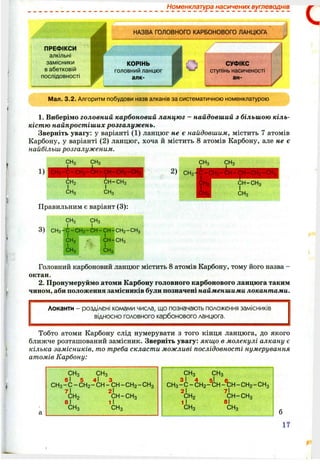 Номенклатура насичених вуглеводнів
ПРЕФІКСИ
алкільні
замісники
вабетковій
послідовності
НАЗВА ГОЛОВНОГО КАРБОНОВОГО ЛАНЦЮГА
КОРІНЬ
головний ланцюг
алк-
СУФІКС
ступінь насиченості
ан-
/
Мал. 3.2. Алгоритм побудови назв алканів за систематичною номенклатурою
1. Виберімо головний карбоновий ланцюг - найдовший з більшою кіль­
кістю найпростіших розгалужень.
Зверніть увагу: у варіанті (1) ланцюг не є найдовшим, містить 7 атомів
Карбону, у варіанті (2) ланцюг, хоча й містить 8 атомів Карбону, але не є
найбільш розгалуженим.
2) СНз
Правильним є варіант (3):
СНз СНз
3) СН3-С-СН2-СН-СН-СН2-СН3
СНг СН-СНз
СНз СНз
Головний карбоновий ланцюг містить 8 атомів Карбону, тому його назва -
октан.
2. Пронумеруймо атоми Карбону головного карбонового ланцюга таким
чином, аби положення замісників були позначені найменшими локантами.
Локанти - розділені комами числа, що позначають положення замісників
ВІДНОСНОголовного карбонового ланцюга.
Тобто атоми Карбону слід нумерувати з того кінця ланцюга, до якого
ближче розташований замісник. Зверніть увагу: якщо в молекулі алкану є
кілька замісників, то треба скласти можливі послідовності нумерування
атомів Карбону:
СНз СНз
6І 5 4І З
С Н 3-С -С Н 2-С Н -С Н -С Н 2-С Н 3
7 1 2І
СНо СН-СНз
8 1 1 1
СНз СНз
СНз СНз
З І 4 5І 6
С Н 3-С -С Н 2-С Н -С Н -С Н 2-С Н 3
2І 7І
СНг СН-СНз
1 І 8І
СНз СНз
17
 