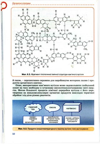 Органічні сполуки
О -Н
н -с -н
н -с -н н
Н '
Н '
н
о н
І
н
Мал. 9.2. Фрагмент гіпотетичної хімічної структури кам'яного вугілля
й газом, - перспективна сировина для виробництва моторних палив і про­
дуктів органічного синтезу.
Отже, використання кам’яного вугілля може задовольнити глобальний
попит на таку необхідну в сучасному високотехнологізованому світі енер­
гію. Метою більшості процесів хімічної переробки вугілля є його пере­
творення на низькомолекулярні органічні продукти внаслідок термічної
обробки і під дією різних реагентів.
Мал. 9.3. Продукти низькотемпературного піролізу вугілля і їхнє застосування
50
 