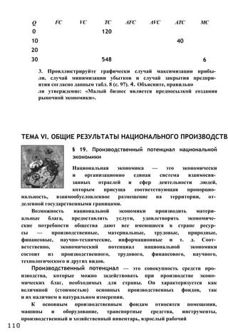 Q FC VC ТС AFC AVC АТС МС
0 120
10 40
20
30 548 6
3. Проиллюстрируйте графически случай максимизации прибы­
ли, случай минимизации убытков и случай закрытия предпри­
ятия согласно данным табл. 8 (с. 97). 4. Объясните, правильно
ли утверждение: «Малый бизнес является предпосылкой создания
рыночной экономики».
ТЕМА VI. ОБЩИЕ РЕЗУЛЬТАТЫ НАЦИОНАЛЬНОГО ПРОИЗВОДСТВА
§ 19. Производственный потенциал национальной
экономики
Национальная экономика — это экономически
и организационно единая система взаимосвя­
занных отраслей и сфер деятельности людей,
которым присуща соответствующая пропорцио­
нальность, взаимообусловленное размещение на территории, от­
деленной государственными границами.
Возможность национальной экономики производить матери­
альные блага, предоставлять услуги, удовлетворять экономиче­
ские потребности общества дают все имеющиеся в стране ресур­
сы — производственные, материальные, трудовые, природные,
финансовые, научно-технические, информационные и т. д. Соот­
ветственно, экономический потенциал национальной экономики
состоит из производственного, трудового, финансового, научного,
технологического и других видов.
Производственный потенциал — это совокупность средств про­
изводства, которые можно задействовать при производстве эконо­
мических благ, необходимых для страны. Он характеризуется как
величиной (стоимостью) основных производственных фондов, так
и их наличием в натуральном измерении.
К основным производственным фондам относятся помещения,
машины и оборудование, транспортные средства, инструменты,
производственный и хозяйственный инвентарь, взрослый рабочий
110
 