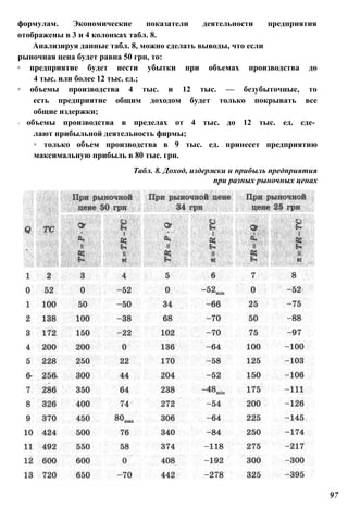формулам. Экономические показатели деятельности предприятия
отображены в 3 и 4 колонках табл. 8.
Анализируя данные табл. 8, можно сделать выводы, что если
рыночная цена будет равна 50 грн, то:
◦ предприятие будет нести убытки при объемах производства до
4 тыс. или более 12 тыс. ед.;
◦ объемы производства 4 тыс. и 12 тыс. — безубыточные, то
есть предприятие общим доходом будет только покрывать все
общие издержки;
◦ объемы производства в пределах от 4 тыс. до 12 тыс. ед. сде­
лают прибыльной деятельность фирмы;
◦ только объем производства в 9 тыс. ед. принесет предприятию
максимальную прибыль в 80 тыс. грн.
Табл. 8. Доход, издержки и прибыль предприятия
при разных рыночных ценах
97
 