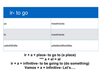 ir- to go
yo nosotros/as
tú vosotros/as
usted/él/ella ustedes/ellos/ellas
ir + a + place- to go to (a place)
*** a + el = al
ir + a + infinitive- to be going to (do something)
Vamos + a + infinitive- Let’s….
 