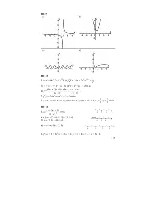 115
ПС-9
а) б)
в) г)
ПС-10
1. а) y′ = 4 5 1(4 ) (2 ) ( )x x
x
′ ′ ′− + = 16x3
– 5 1
2
1
2 5x
x
−
− ;
б) y′ = ( 1) 2 ( 1) (2 )x x
x x′ ′− ⋅ + − ⋅ = 2x
+ (x – 1)2x
ln 2;
в) y = 2 2
(ln 1)( 1) ln 1 ln
( 1) ( 1)
x x x x x x
x x
+ − − − −
=
− −
.
2. f′(x) = 2sin3x(cos3x) ⋅ 3 = 3sin6x.
3. y = C1sin2t + C2cos2t; y(0) = 0 = C2; y′(0) = 2C1 = 3; C1 =
3
2
; y =
3
2
sin2t.
ПС-11
1. а)
3
2
( 1)( 3)
01
( 2_
x x
x
− −
≥
+
;
x ∈ (–∞; –2) ∪ (–2; 1] ∪ [3; +∞).
б) x ∈ (3; 6) ∪ (6; +∞).
в) x ∈ (–∞; 0) ∪ (2; 3).
2. f′(x0) = 3 = 3x2
; x = ±1; x = 1; y = 3x + 2; x = –1; y = 3x – 2.
–2 3 x
+ – +
1
+
–1 6 x
неопр. + +
3
–
0 1
– + +
2 3
– +
 